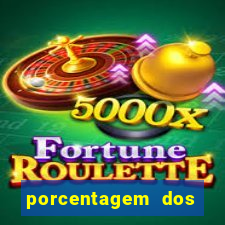 porcentagem dos jogos slots pg